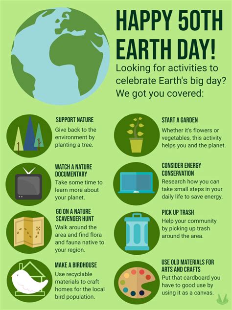 how to celebrate earth day 2020
